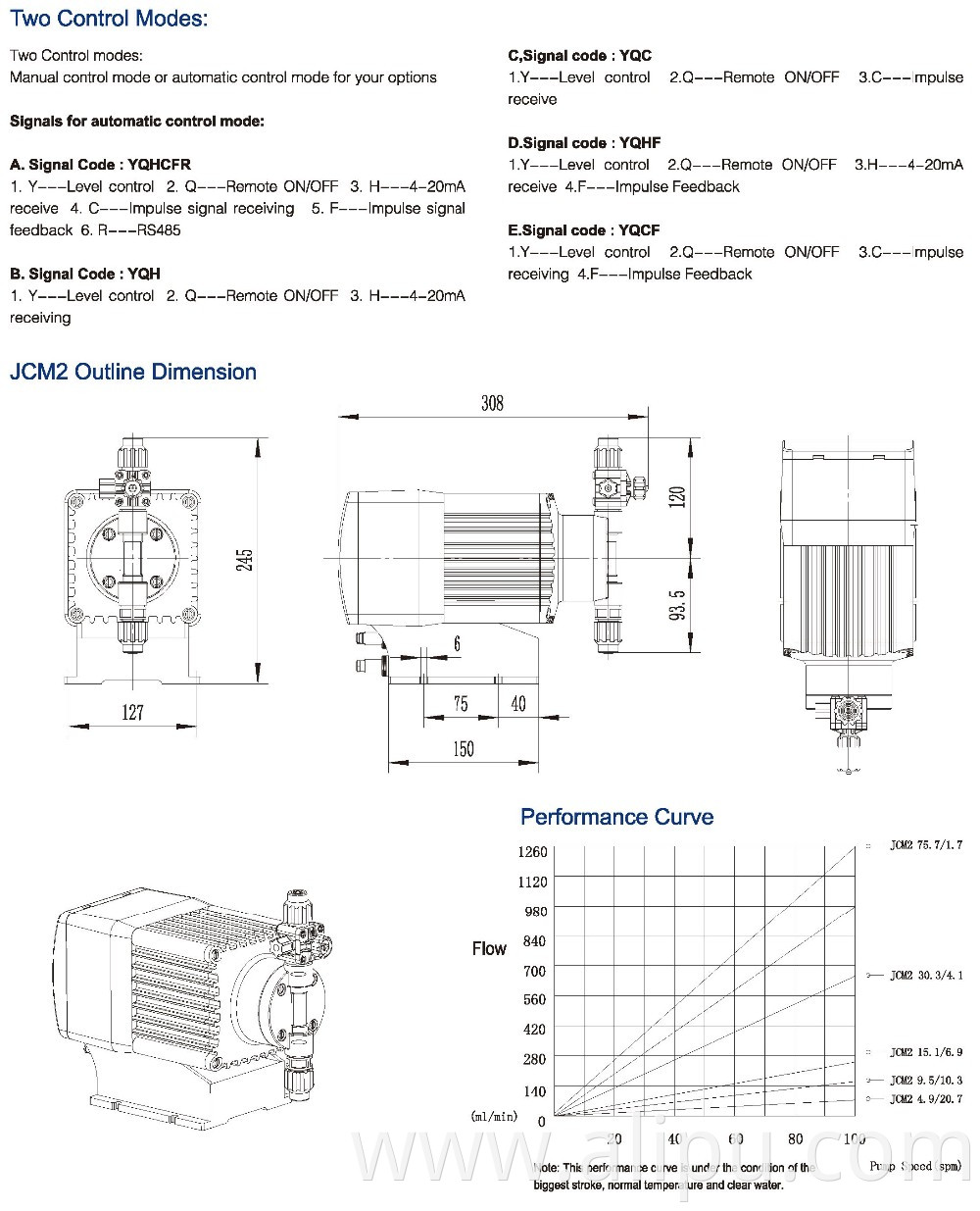 Solenoid pump control mode